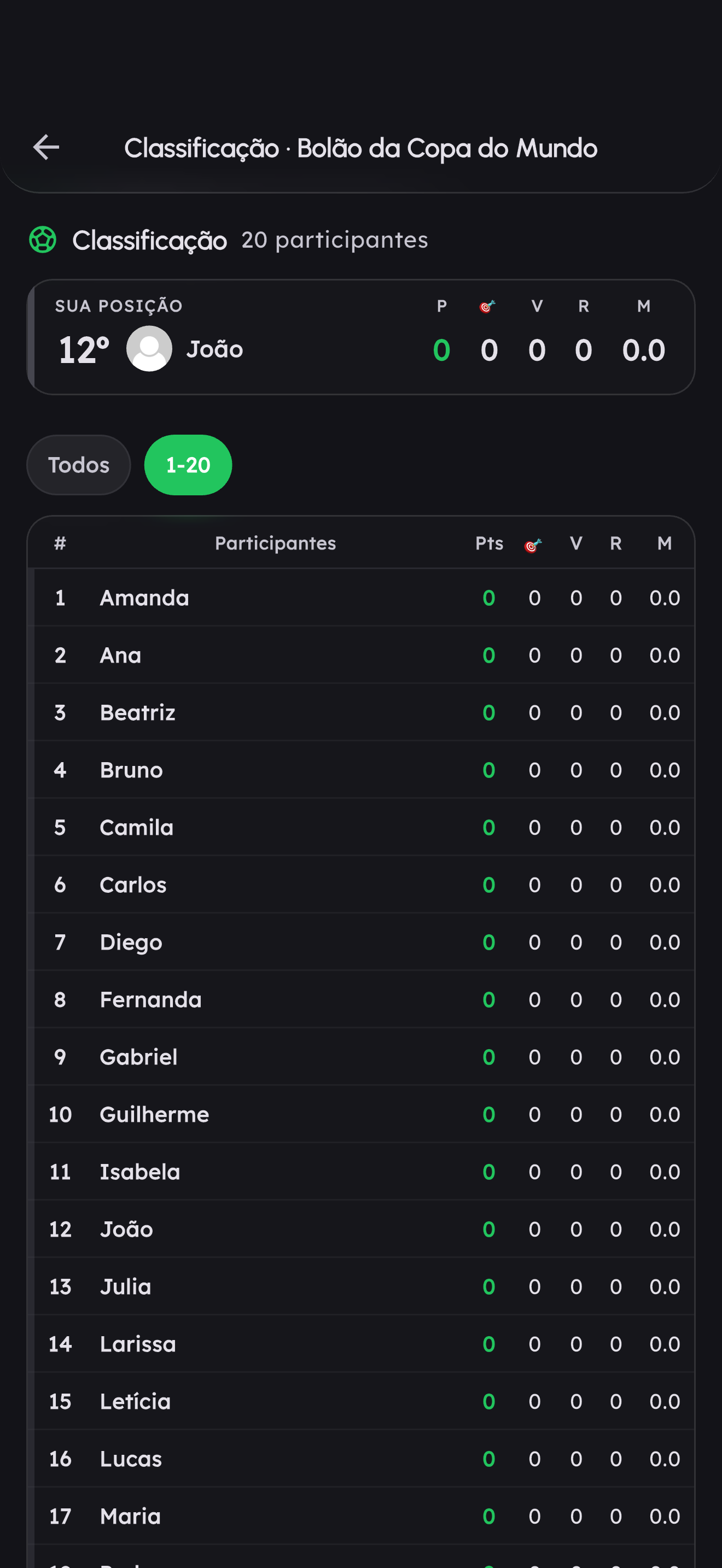 Veja a classificação